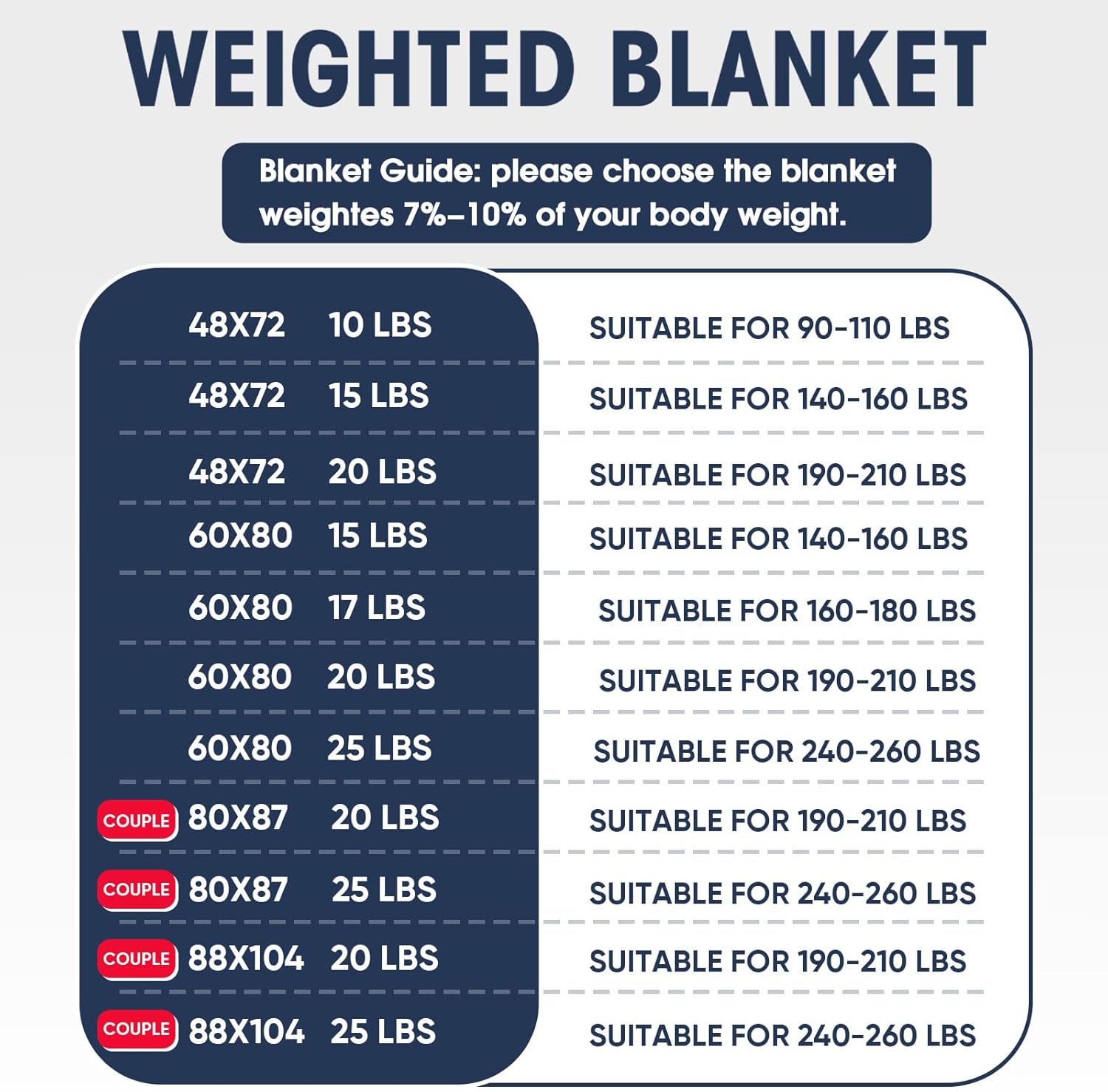 Queen Size Weighted Blanket: 20 lbs, 60" x 80", perfect for adults